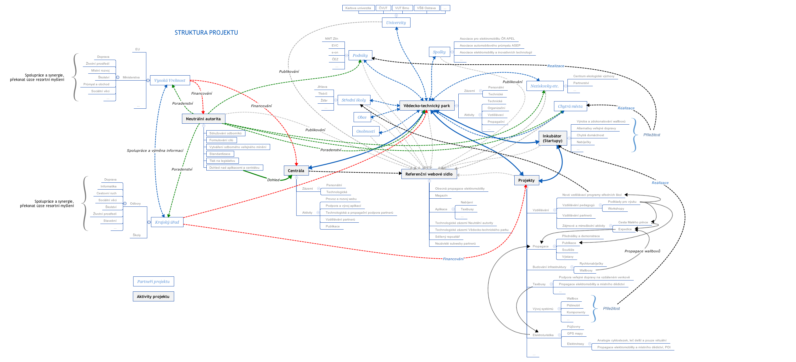 Thumbnail of mind map