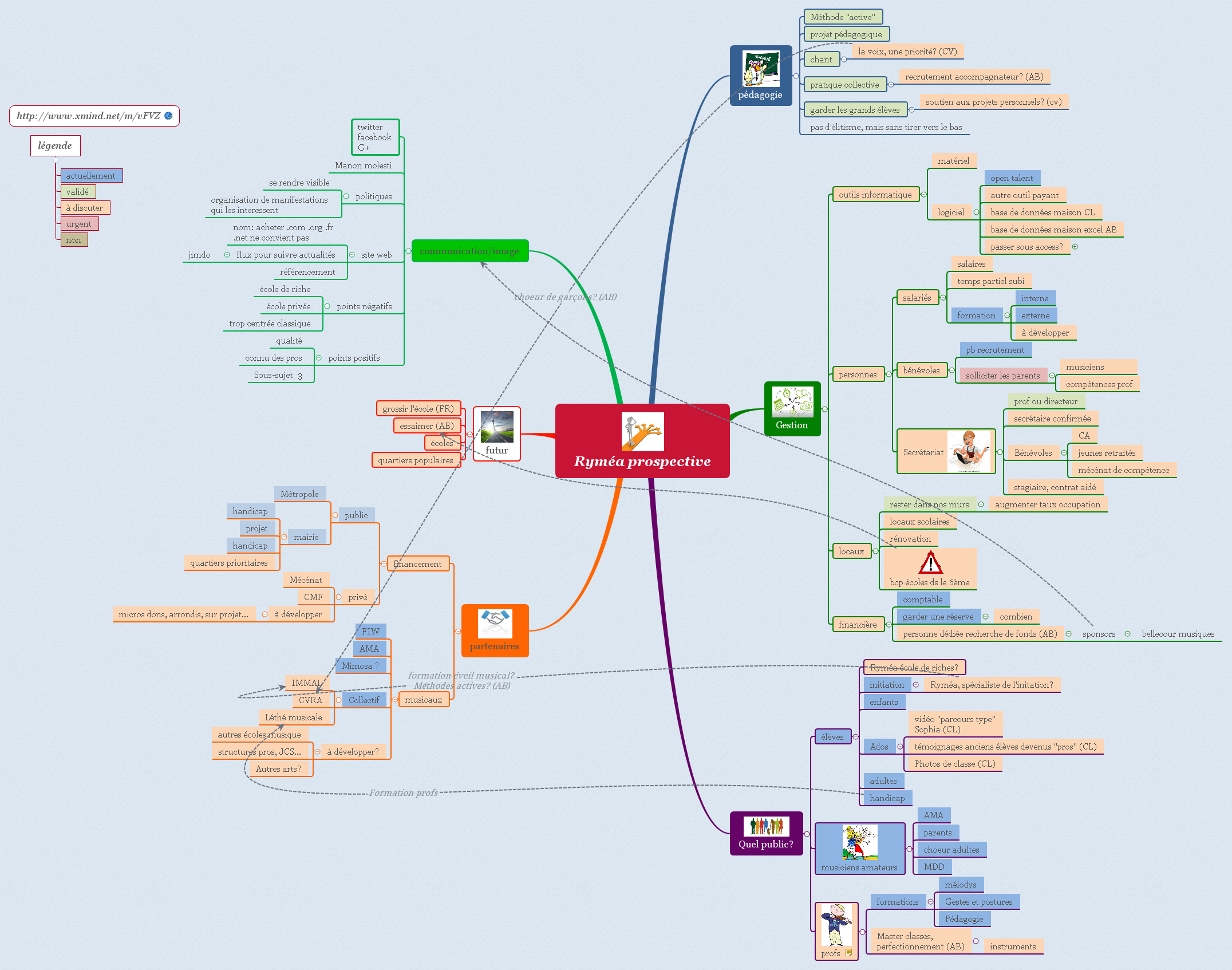 Thumbnail of mind map