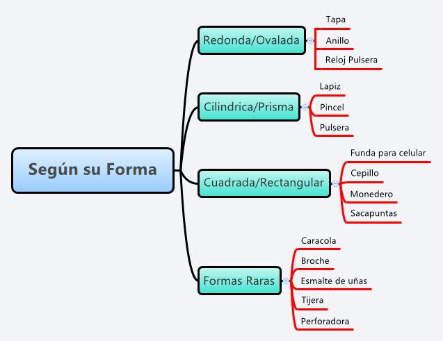 Thumbnail of mind map
