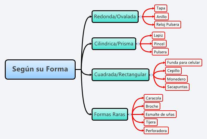 Thumbnail of mind map