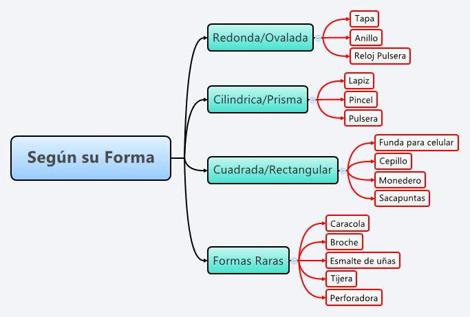 Thumbnail of mind map