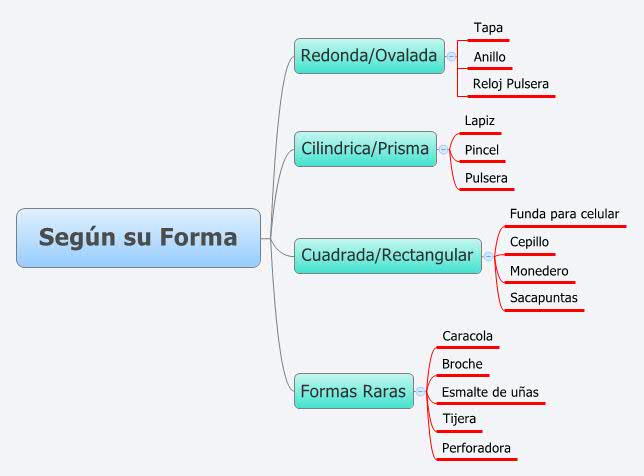 Thumbnail of mind map