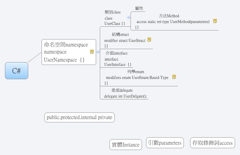 C# - Xmind - Mind Mapping App