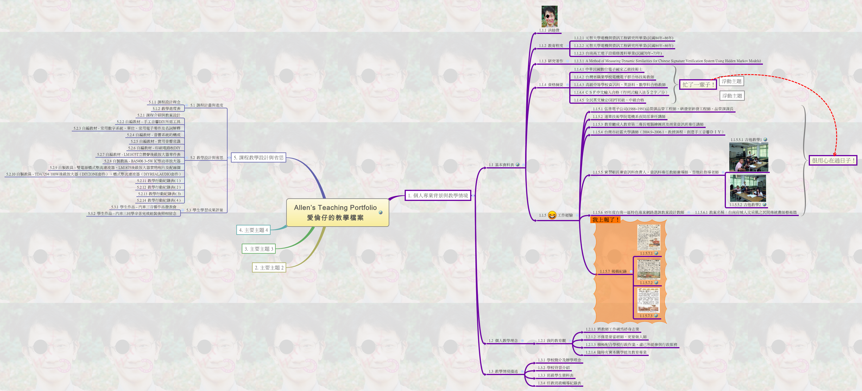 Thumbnail of mind map