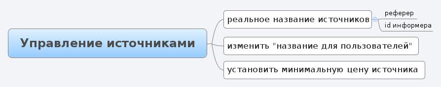 Thumbnail of mind map