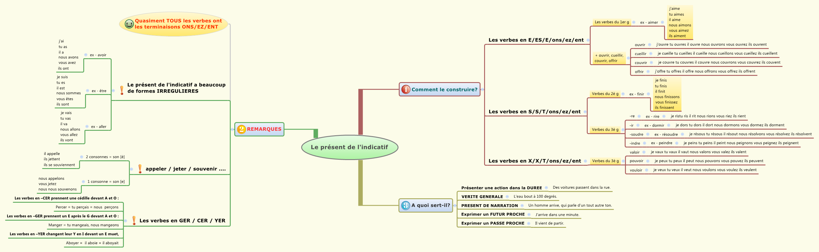 Thumbnail of mind map