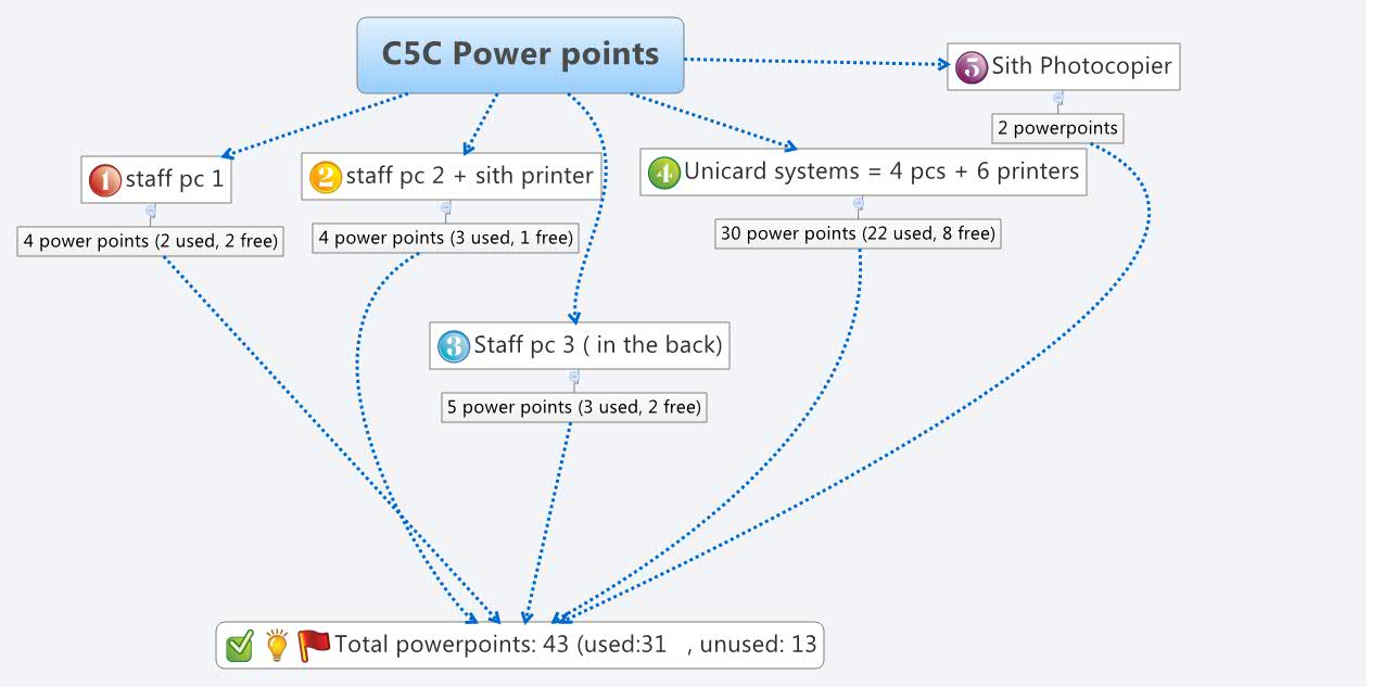 C5C Power points | skanchin - Xmind