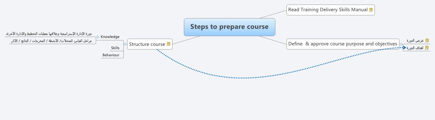 Thumbnail of mind map