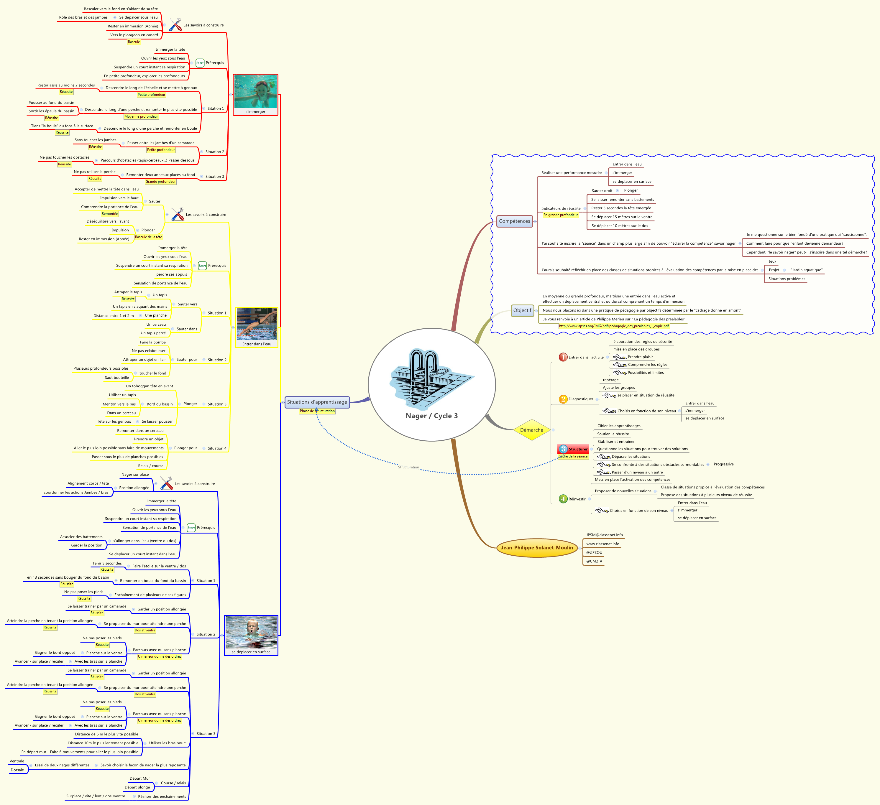 Thumbnail of mind map