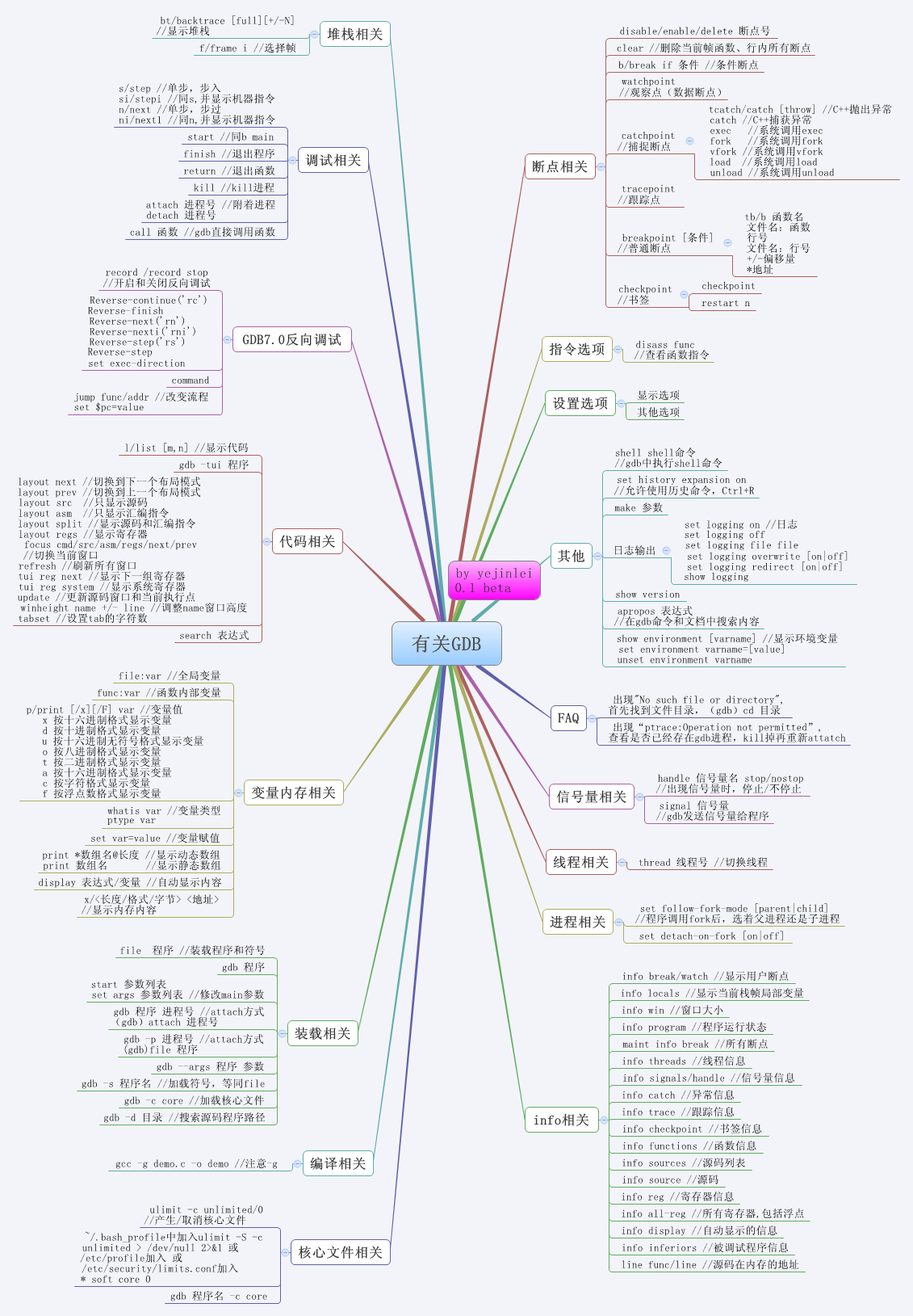 Thumbnail of mind map