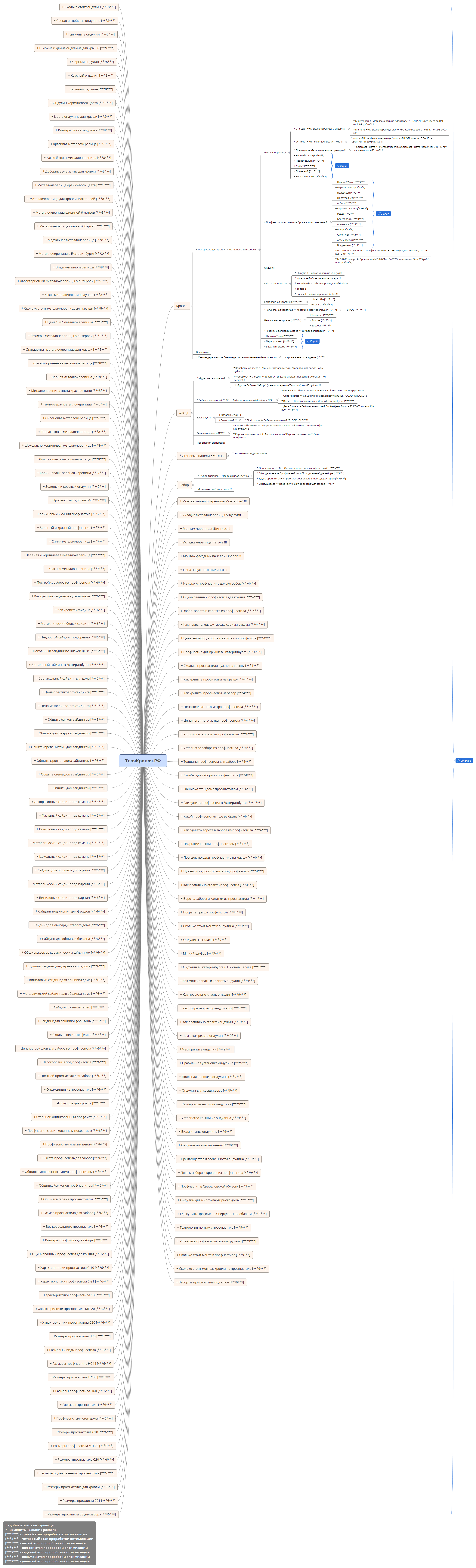 Thumbnail of mind map