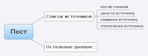 Thumbnail of mind map