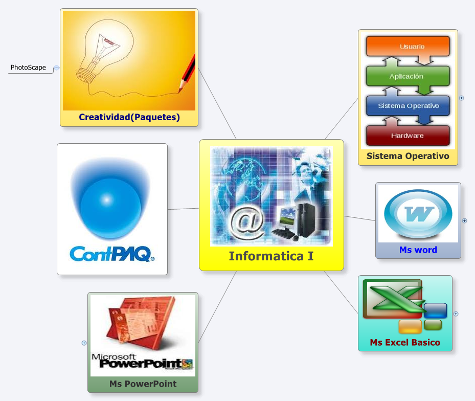 Thumbnail of mind map