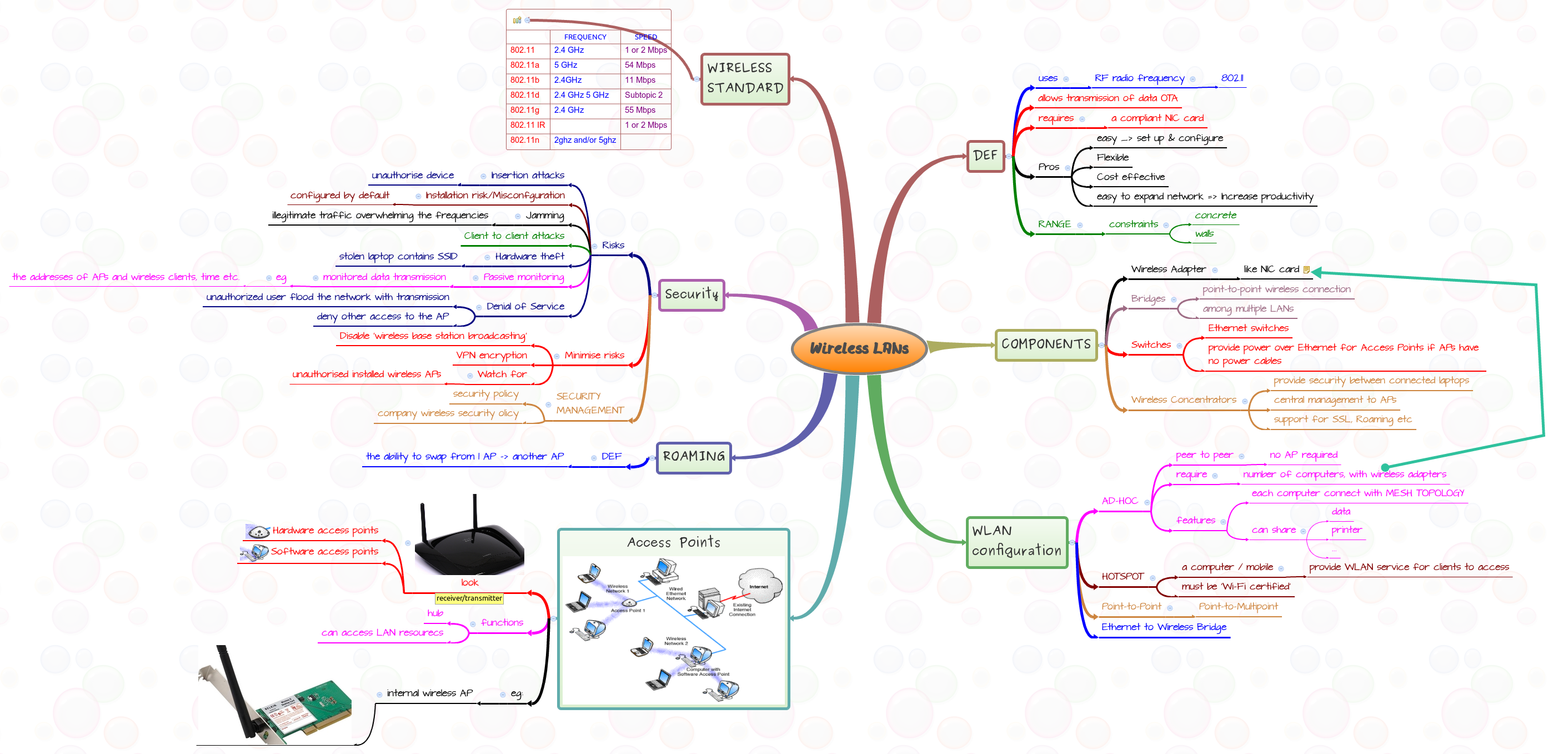Thumbnail of mind map