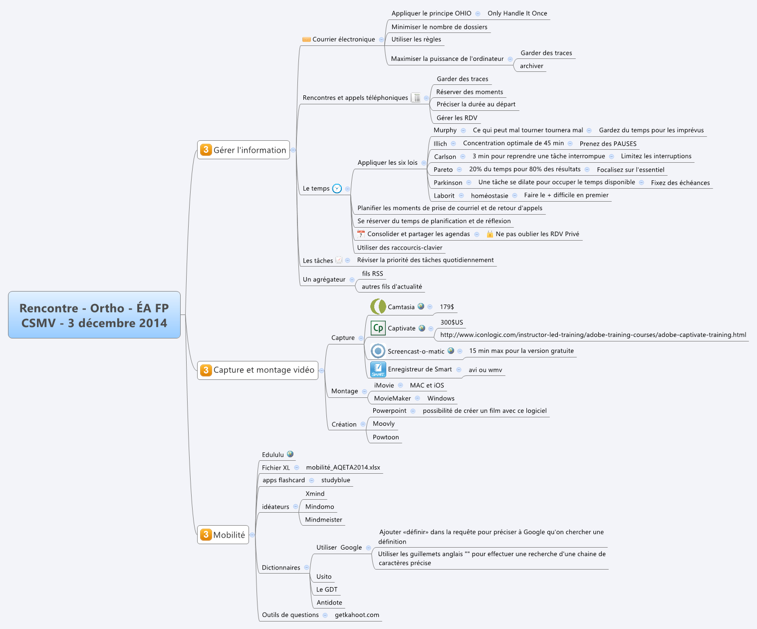  思维导图的缩略图