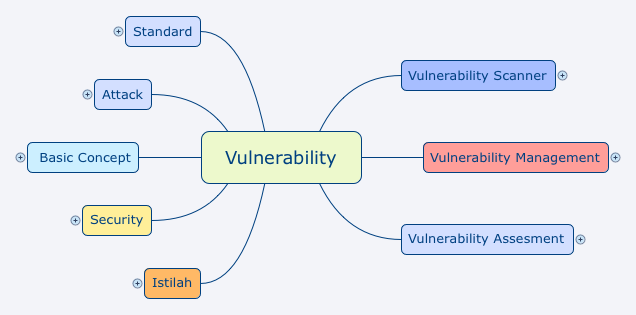 Thumbnail of mind map
