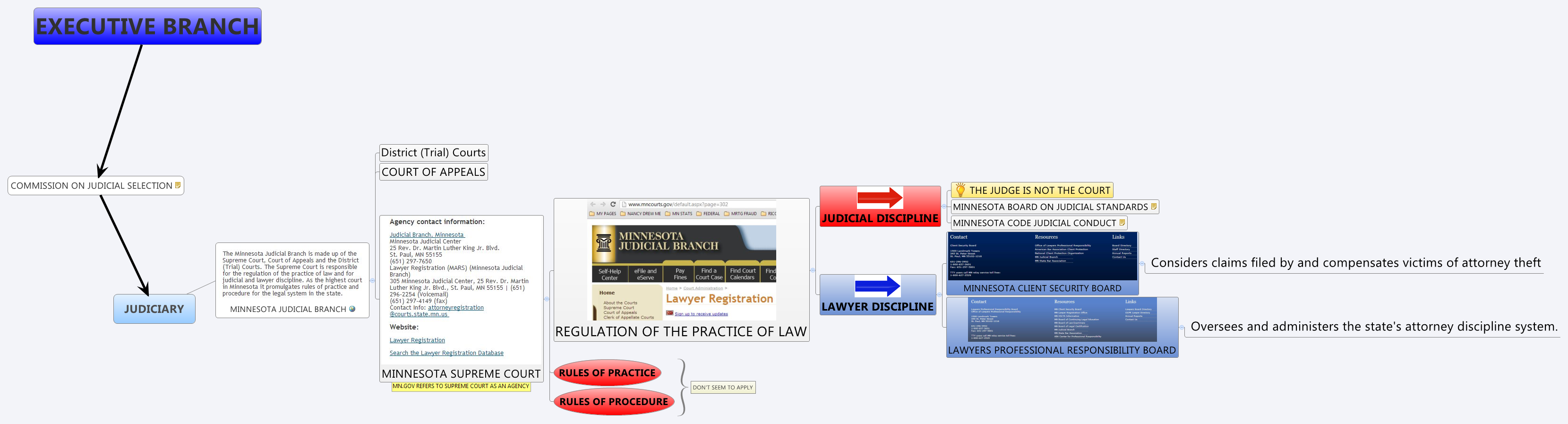 Thumbnail of mind map