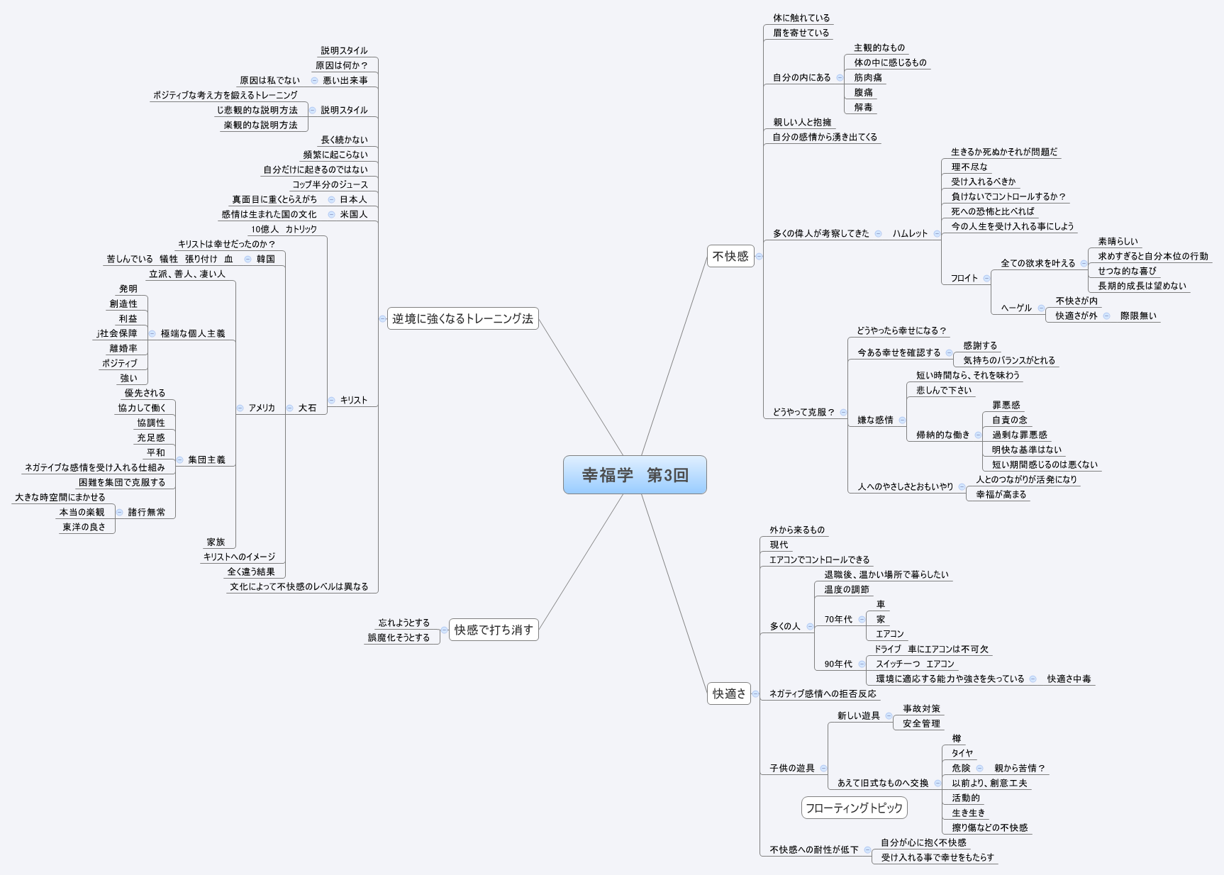  思维导图的缩略图