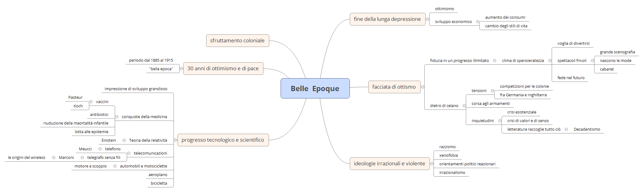Thumbnail of mind map