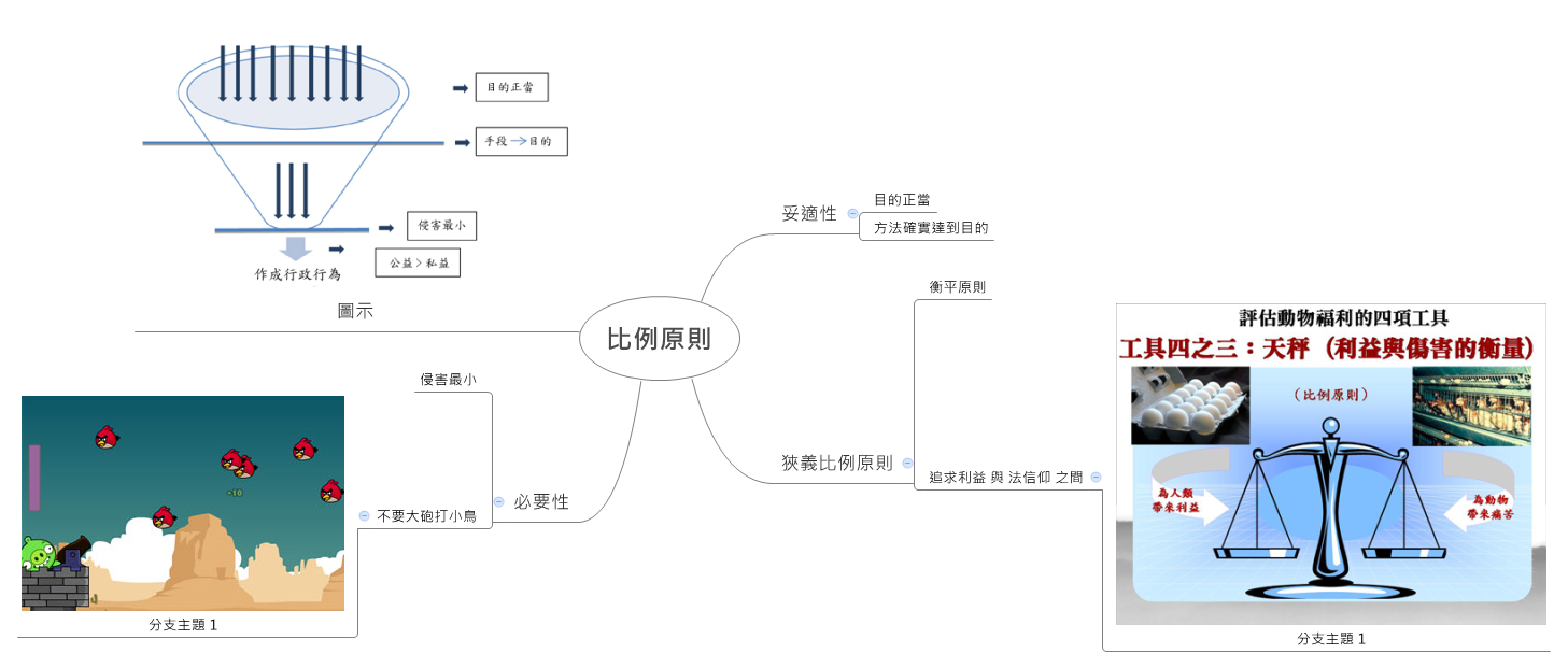 Thumbnail of mind map