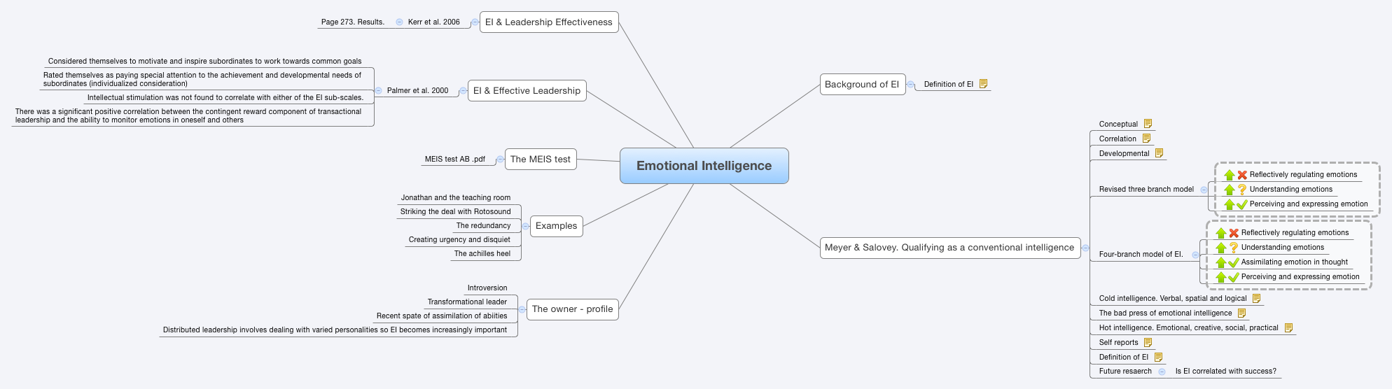 Thumbnail of mind map