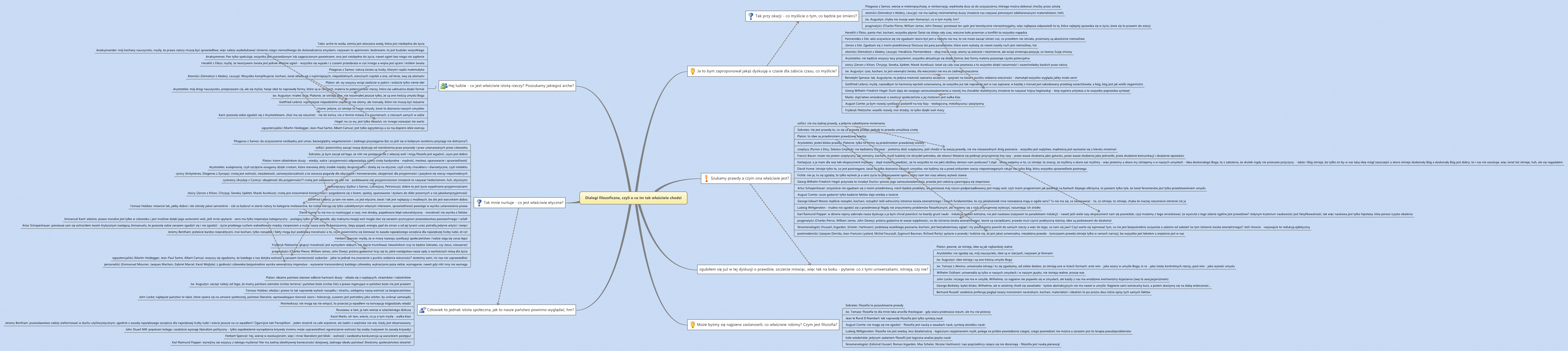 Dialogi filozoficzne, czyli o co im tak właściwie chodzi