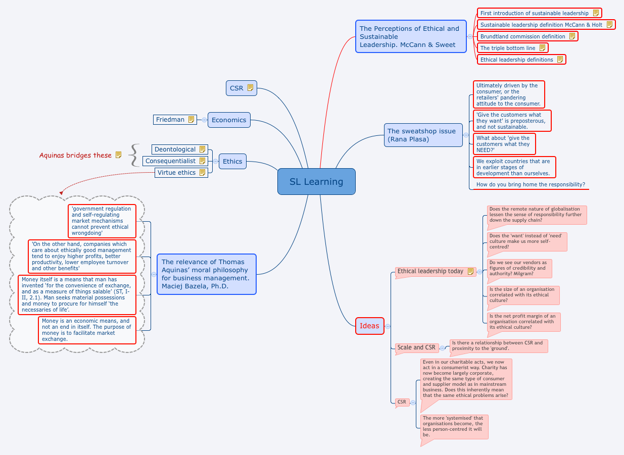 Thumbnail of mind map