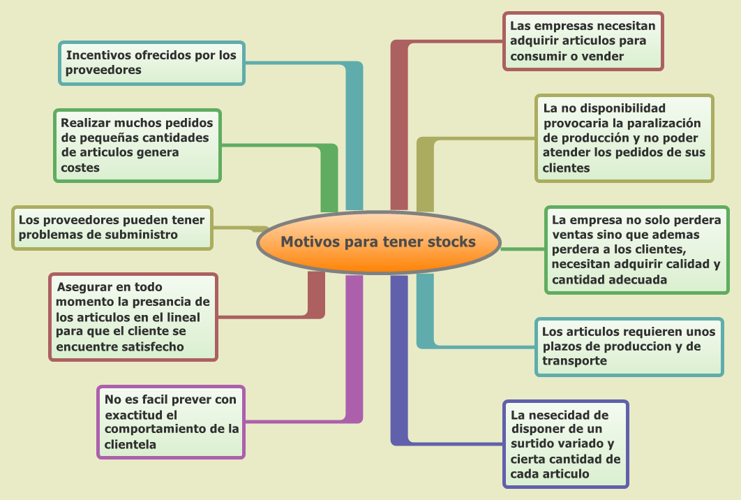 Thumbnail of mind map