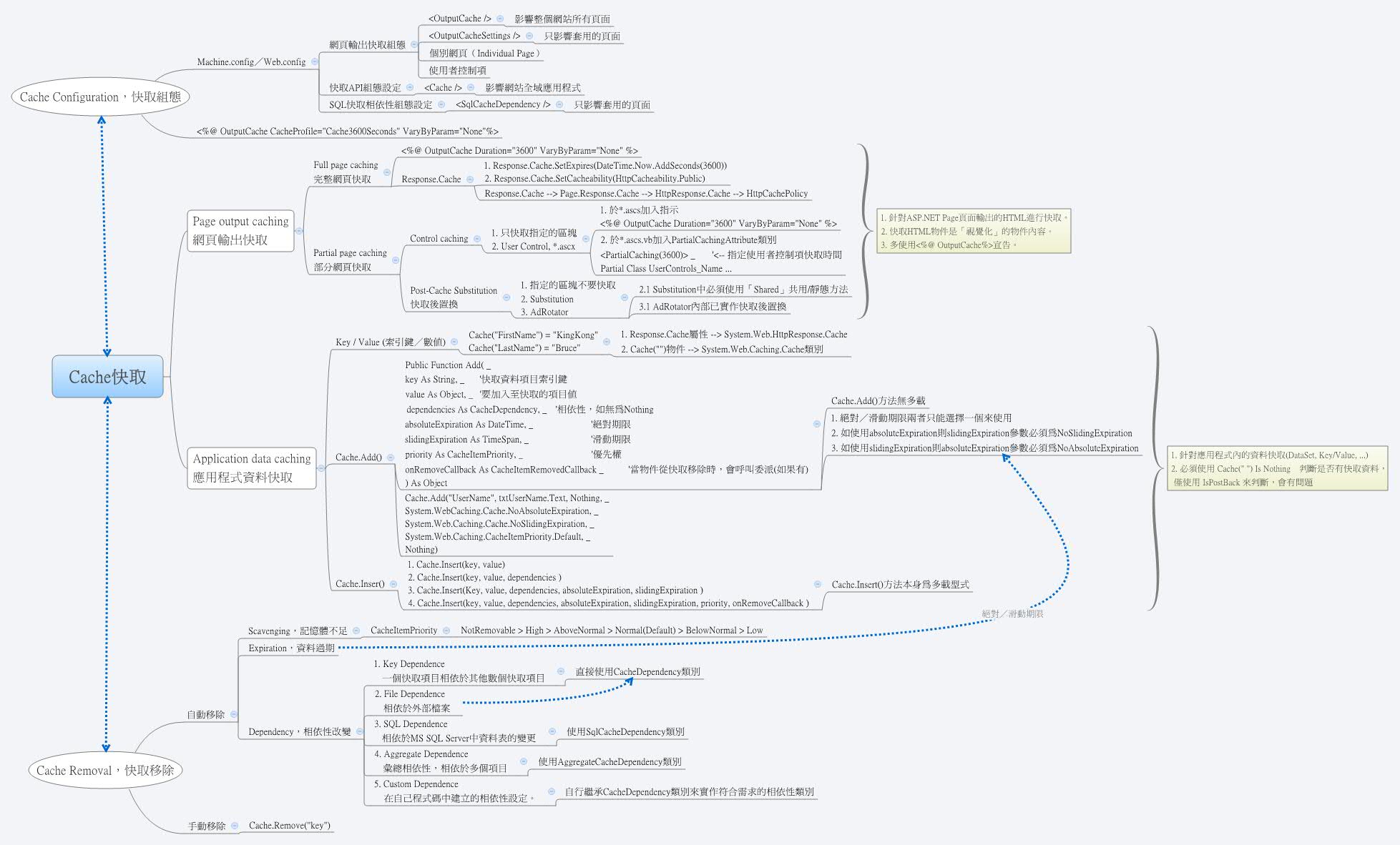 Thumbnail of mind map