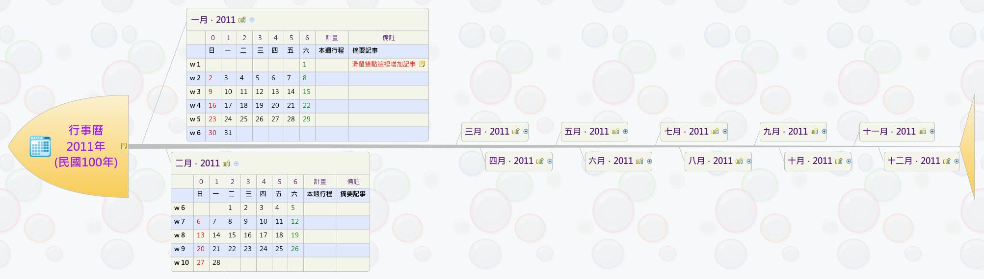 Thumbnail of mind map