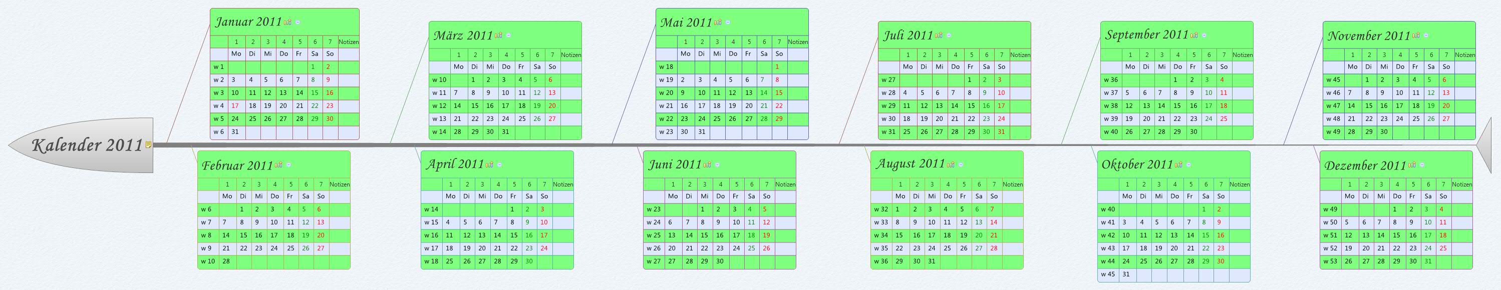 Thumbnail of mind map