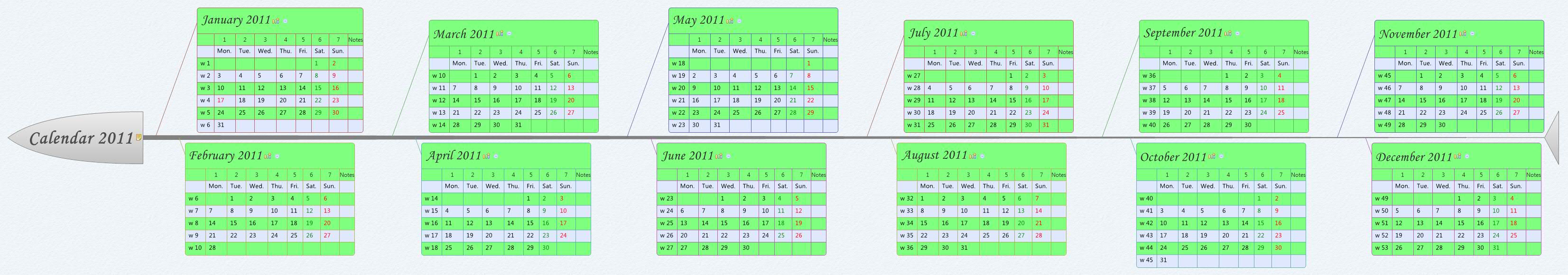 Thumbnail of mind map