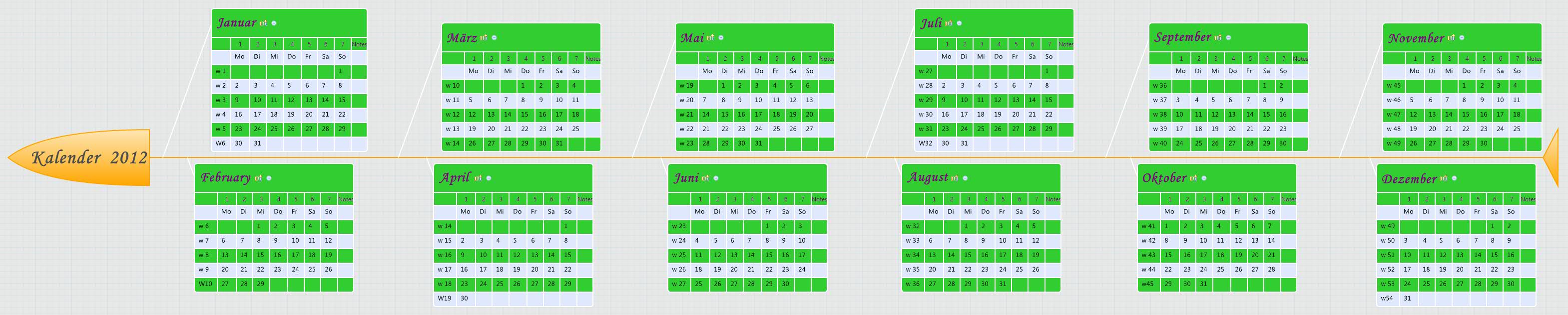 Thumbnail of mind map