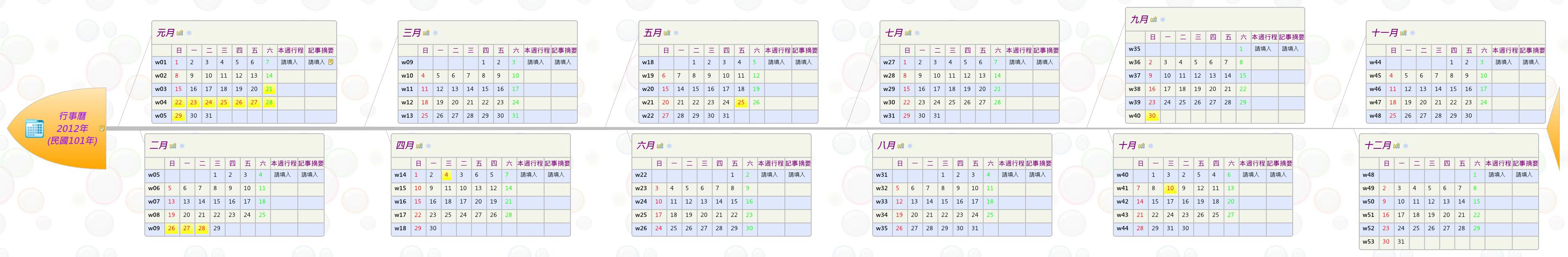 Thumbnail of mind map