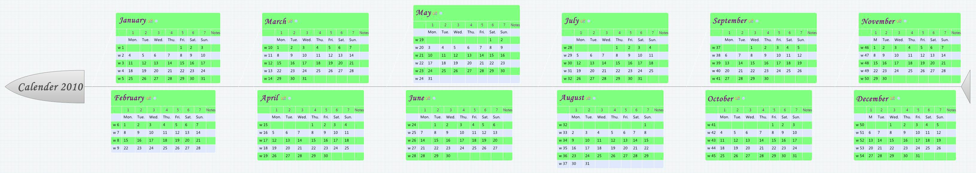 Thumbnail of mind map