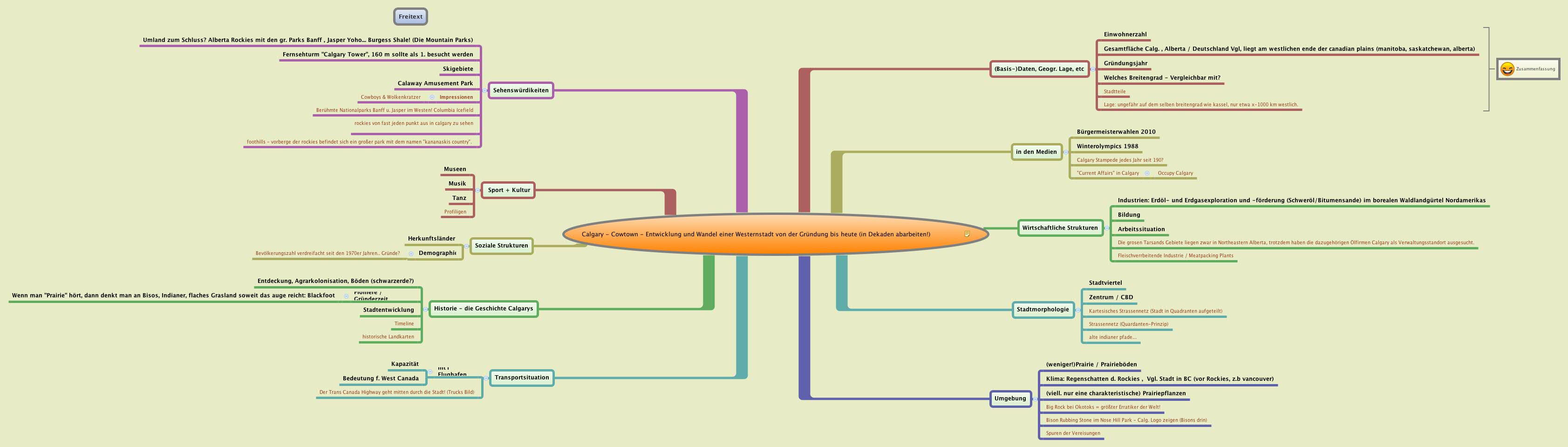 Calgary - Cowtown - Entwicklung und Wandel einer Westernstadt von der Gründung bis heute (in Dekaden abarbeiten!)