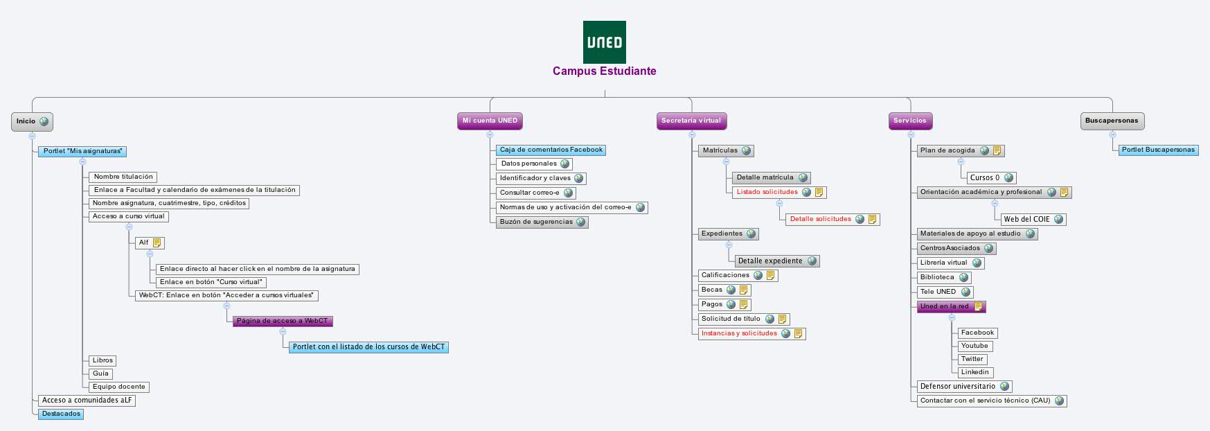 Xmind Share - Xmind - Mind Mapping App