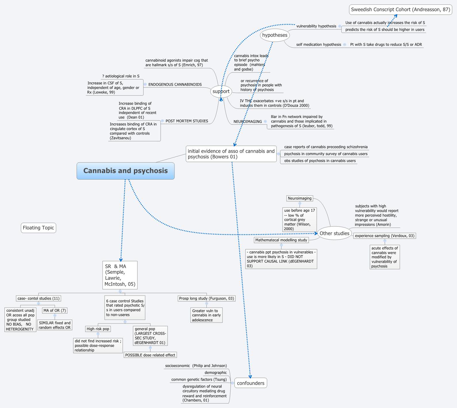 Thumbnail of mind map