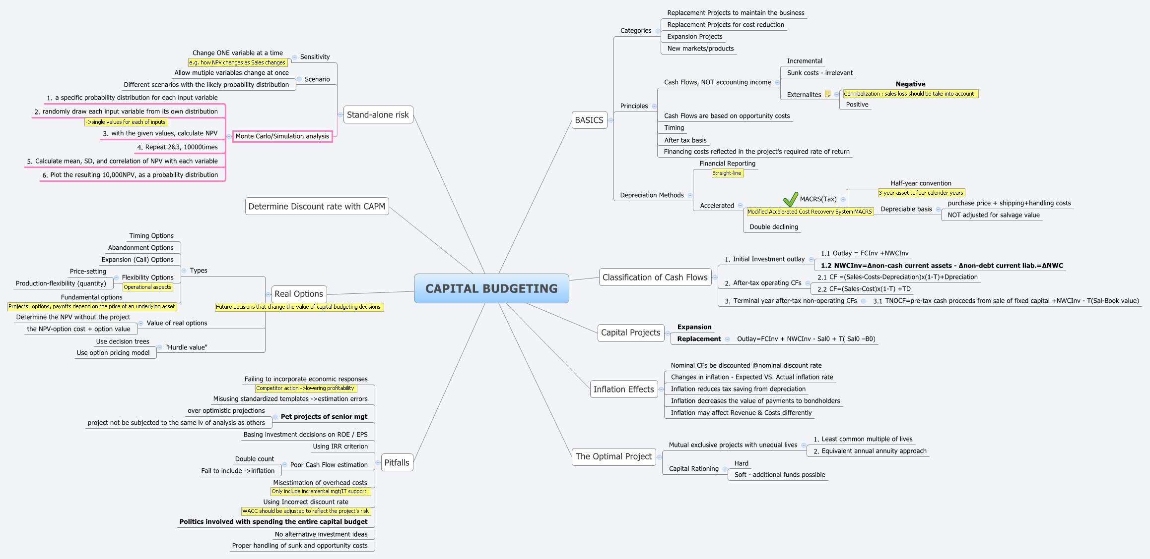 Thumbnail of mind map