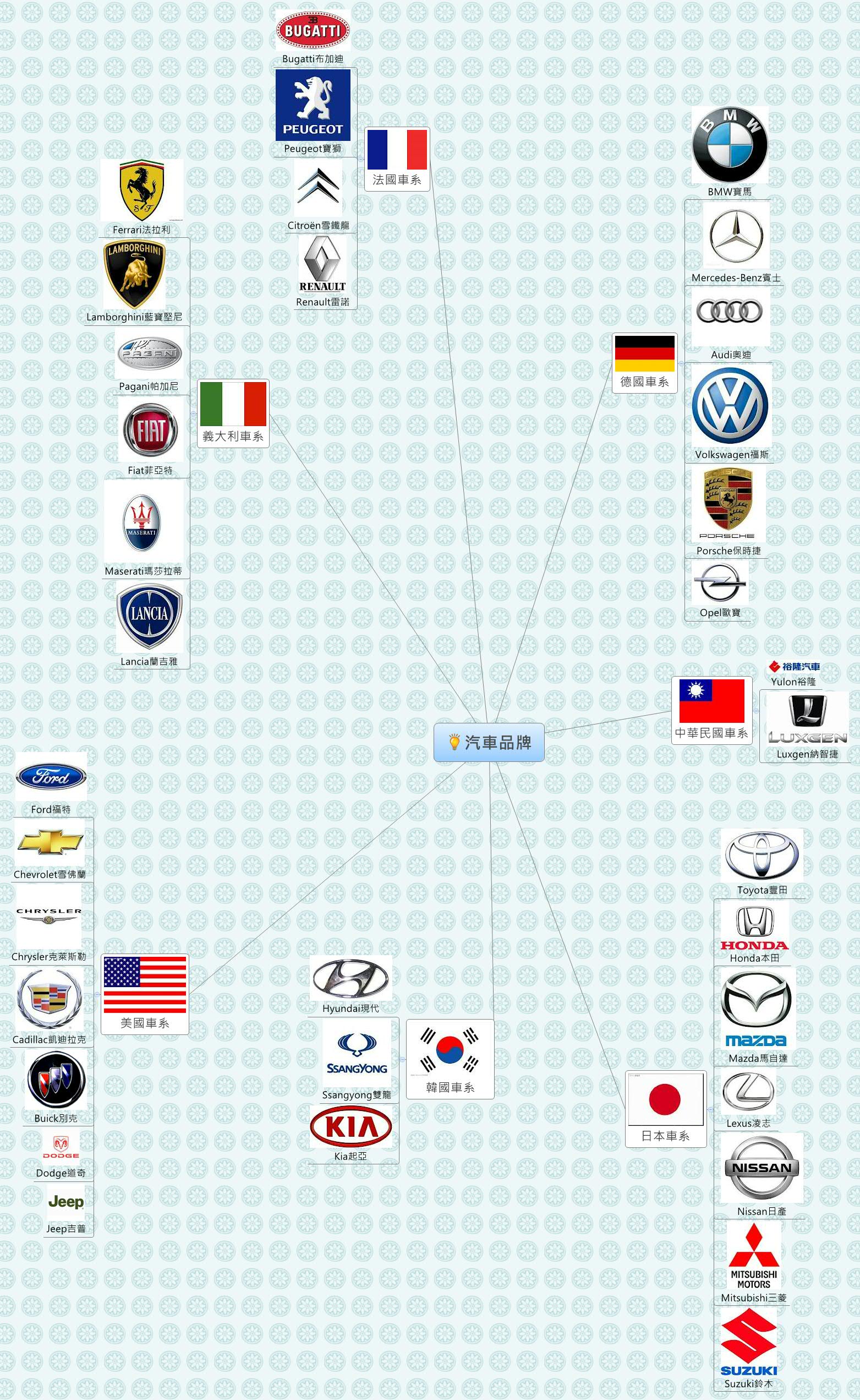 Thumbnail of mind map