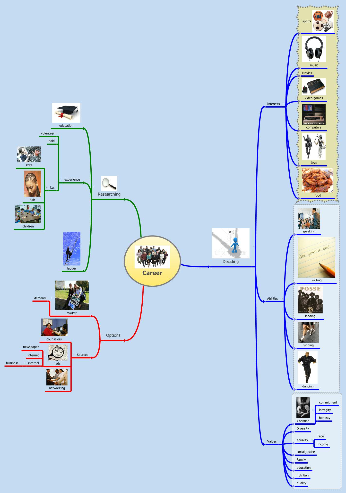 Thumbnail of mind map
