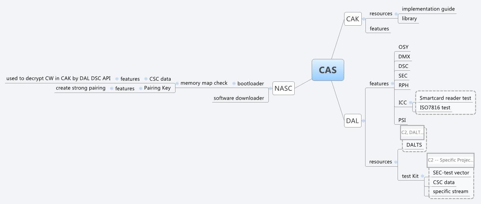Thumbnail of mind map