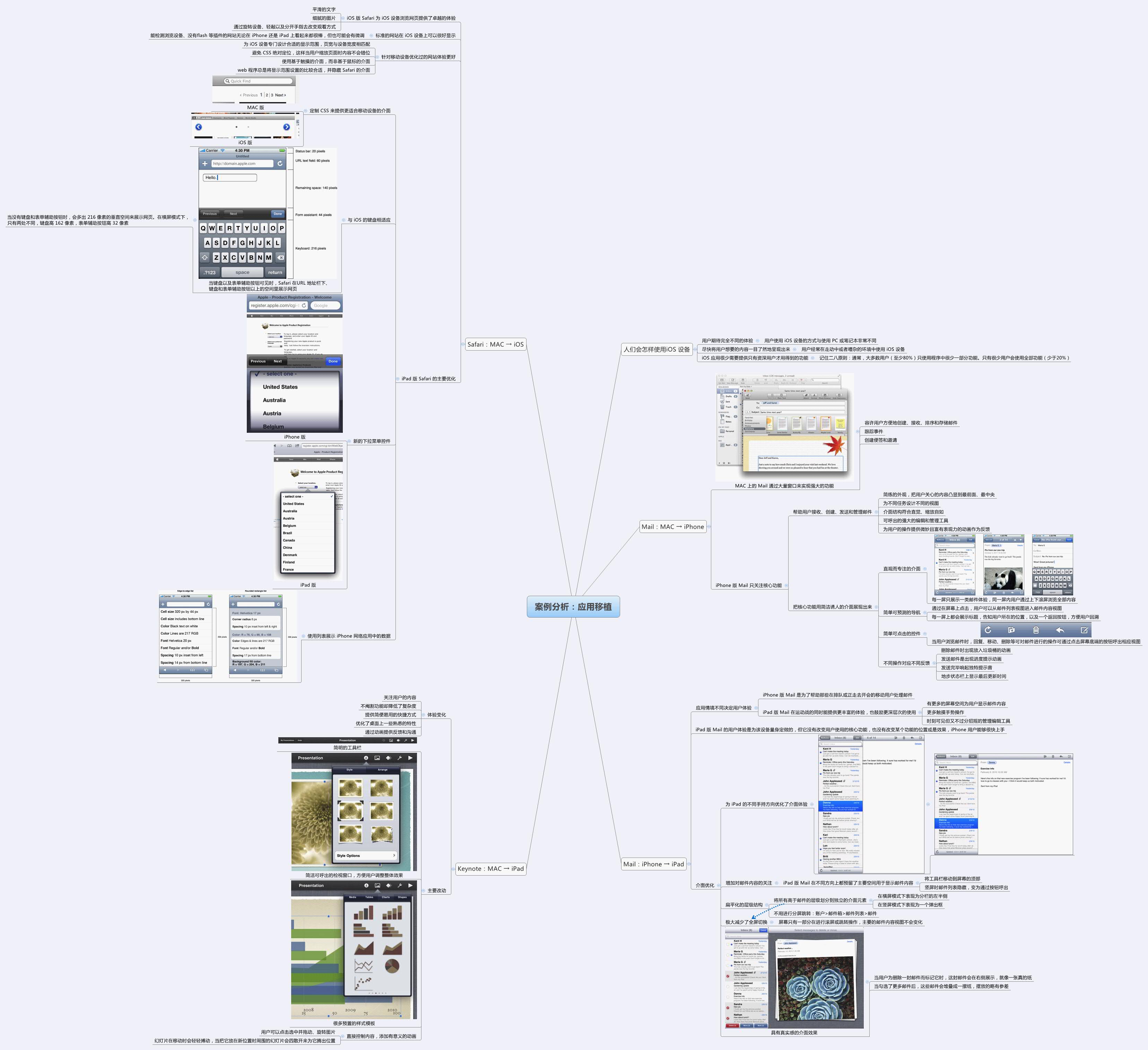 Thumbnail of mind map