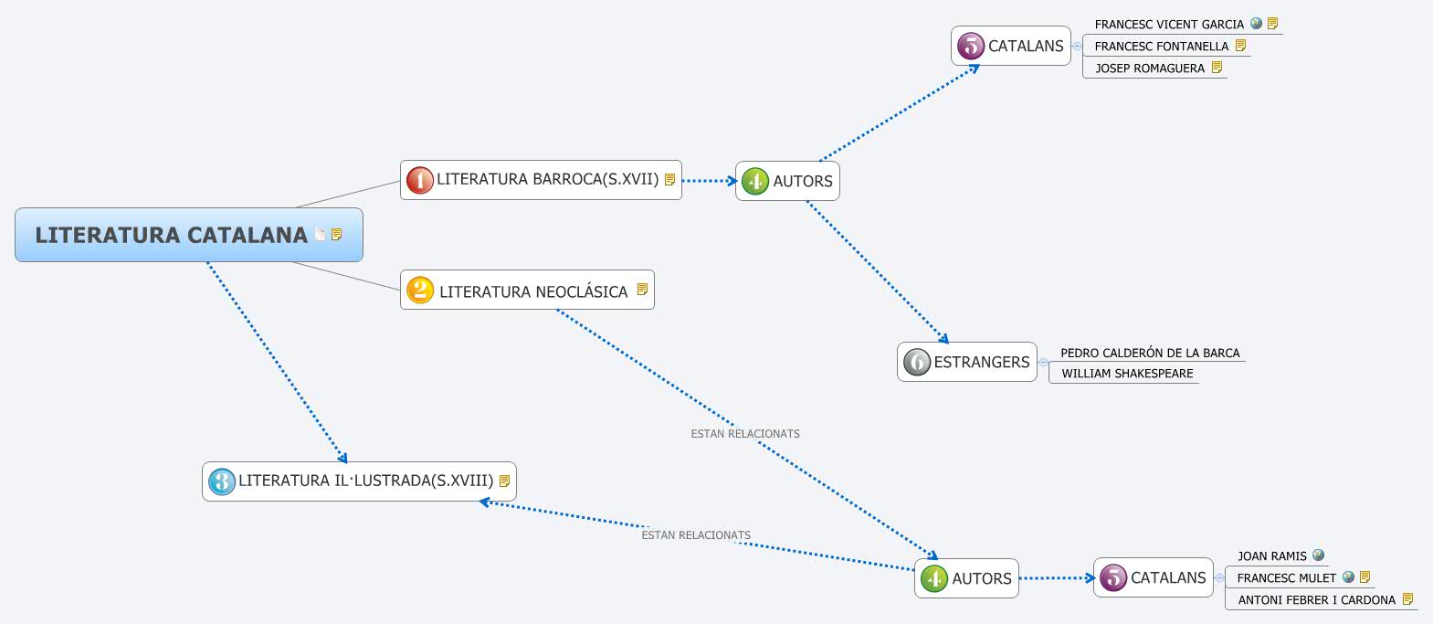 Thumbnail of mind map