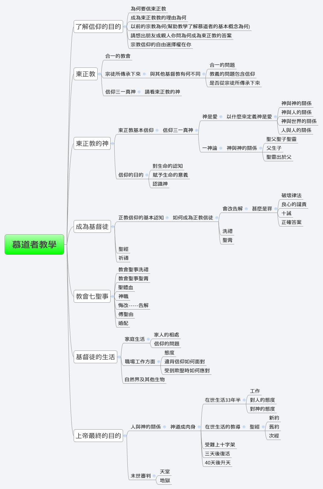 Thumbnail of mind map