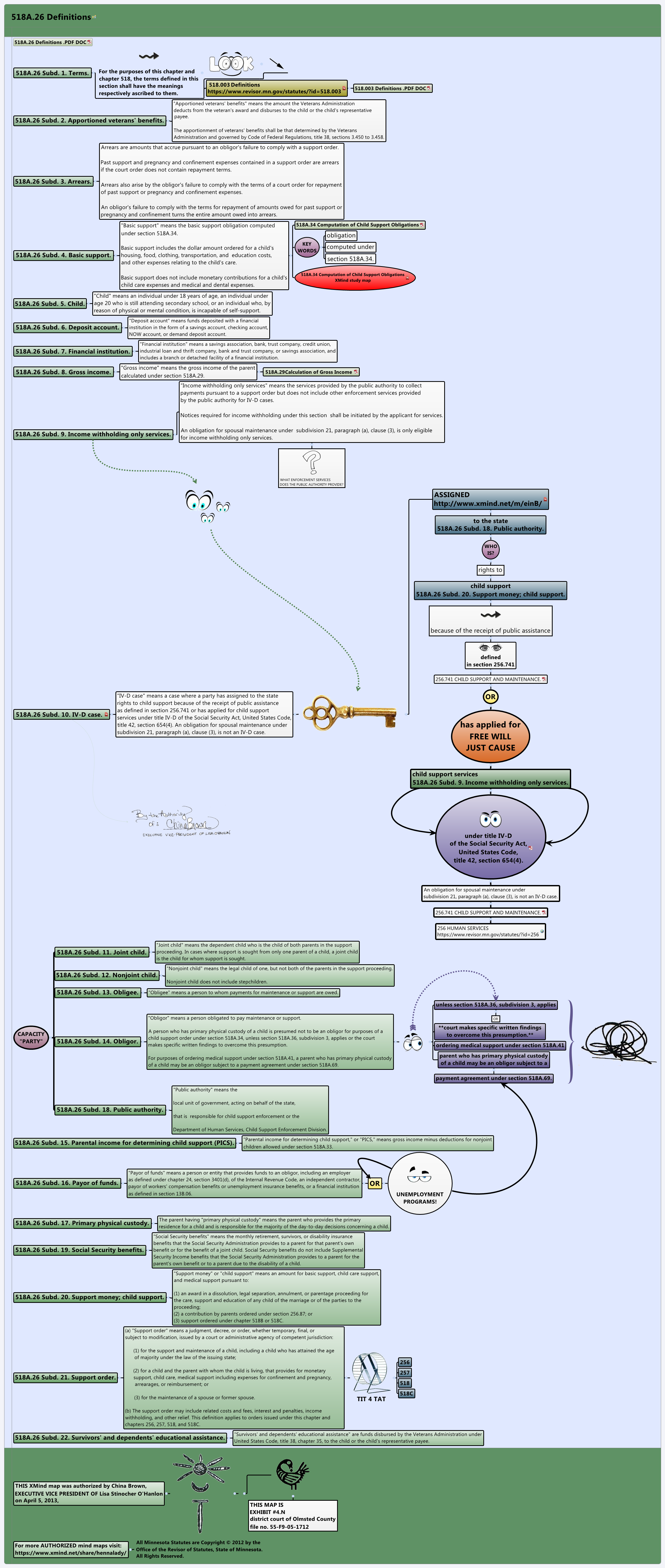 Thumbnail of mind map