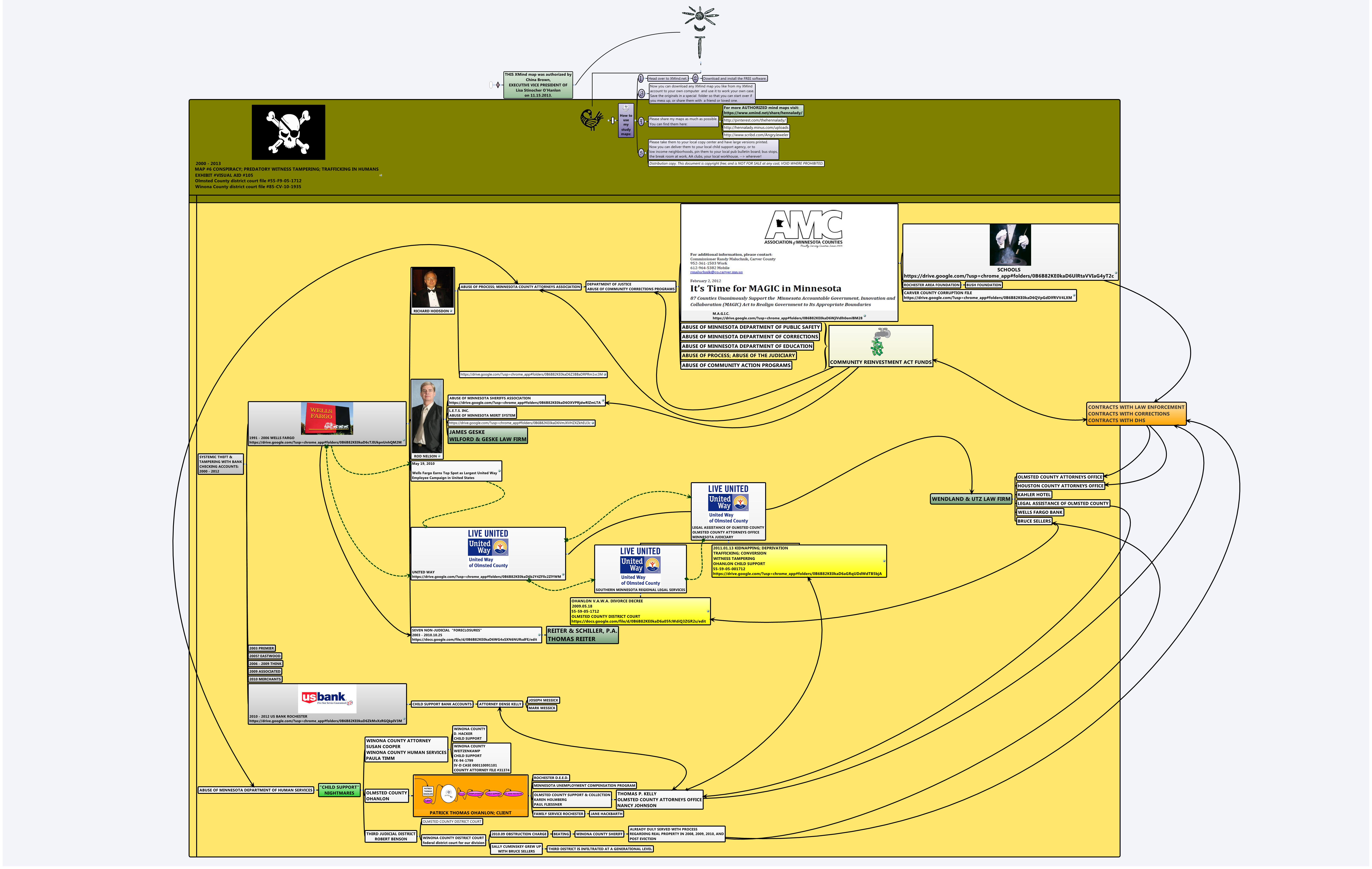 Thumbnail of mind map