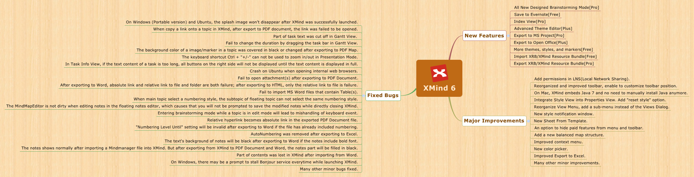 Thumbnail of mind map