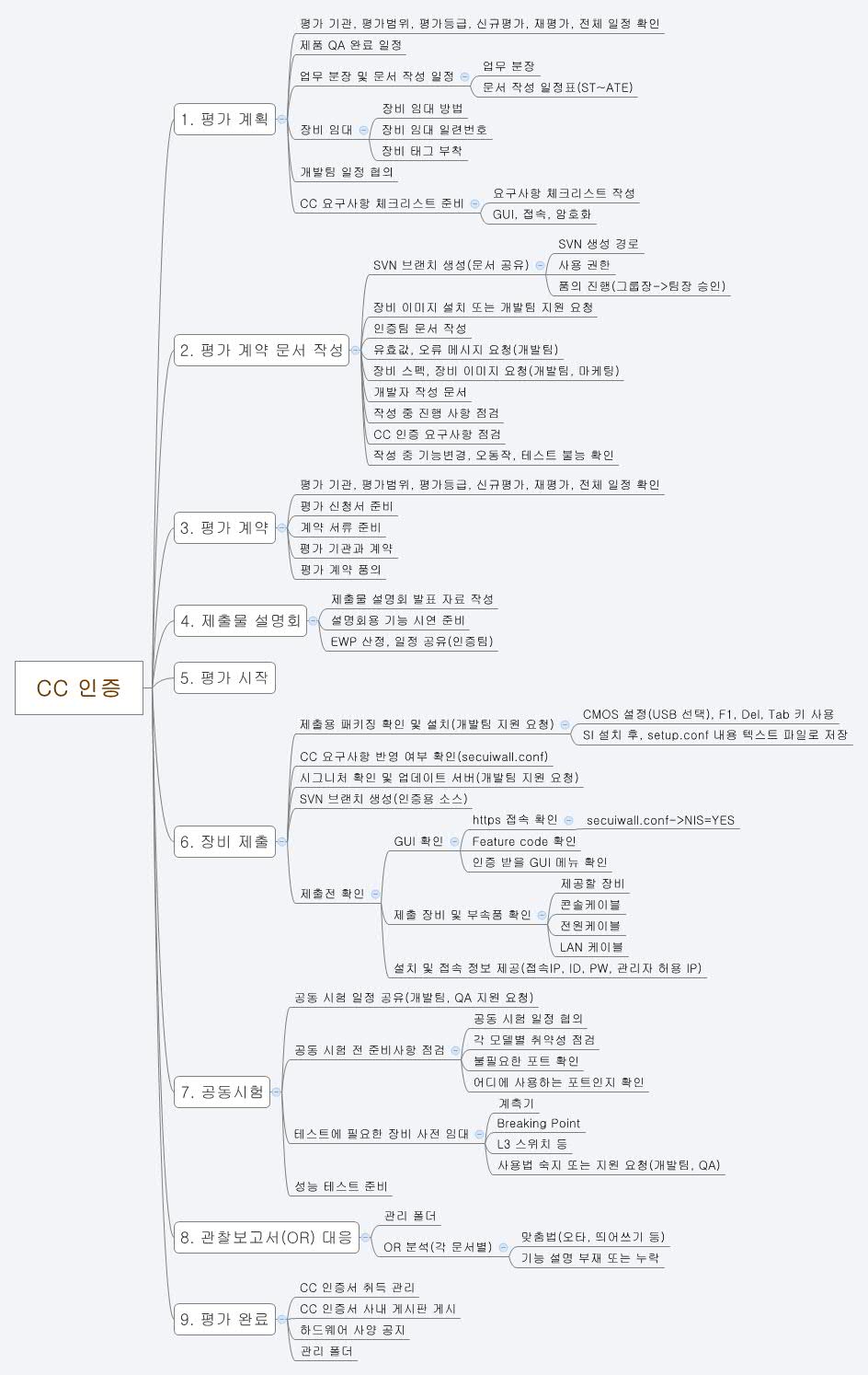 Xmind Share - Xmind - Mind Mapping App