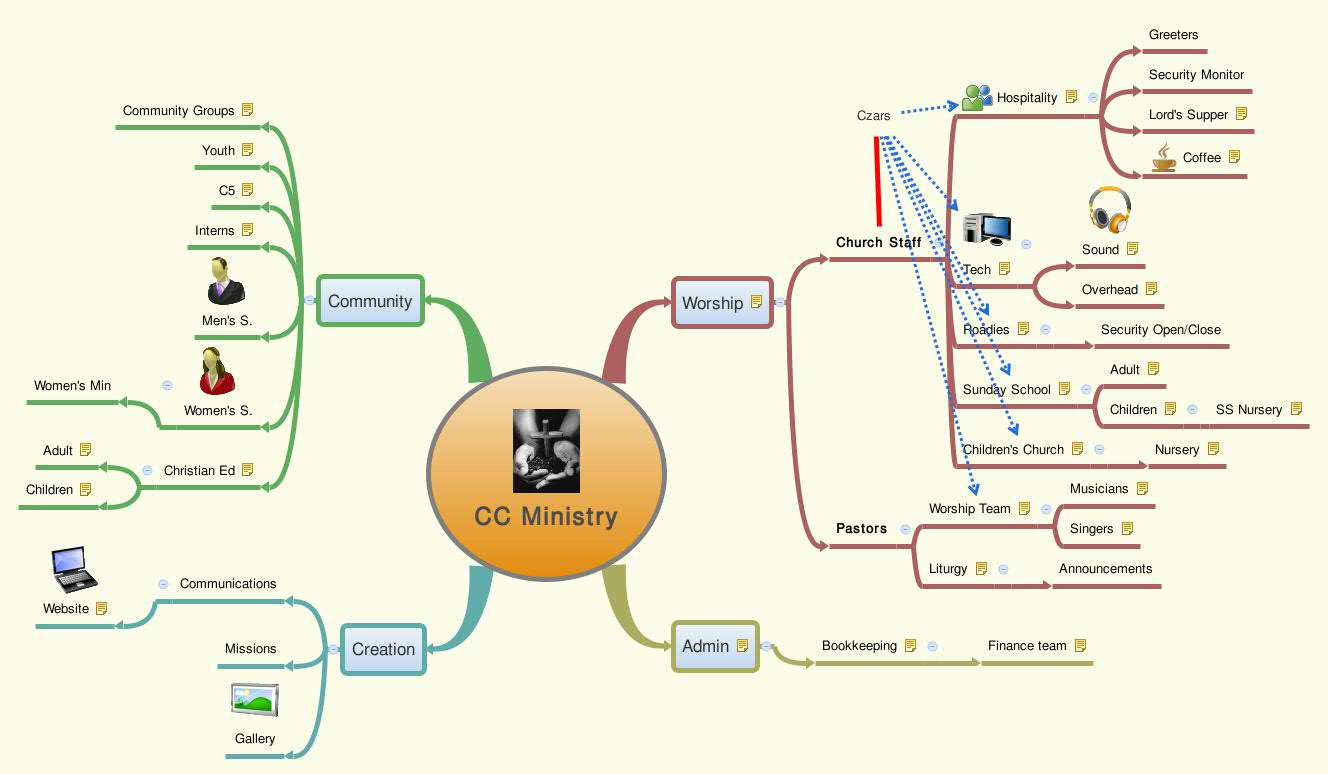 Thumbnail of mind map